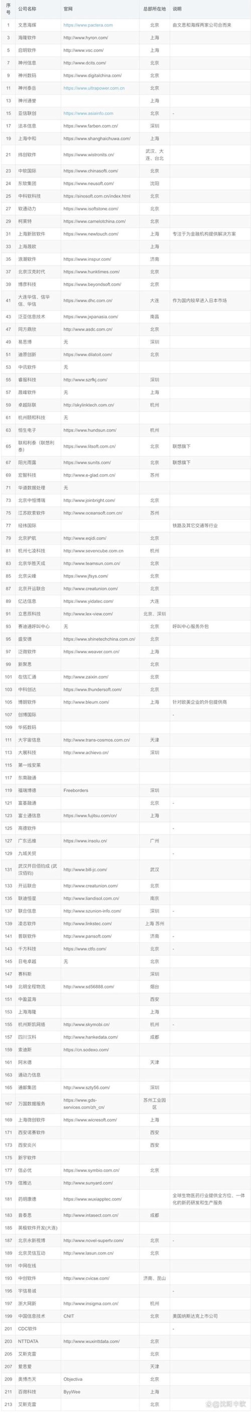 IT外包服务：企业转型升级的催化剂